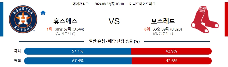 휴스애스 보스레드 MLB프로야구분석 해외스포츠 무료중계 8월22일