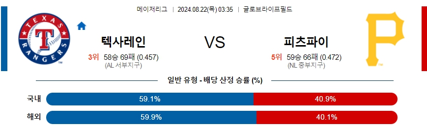 텍사레인 피츠파이 MLB프로야구분석 해외스포츠 무료중계 8월22일