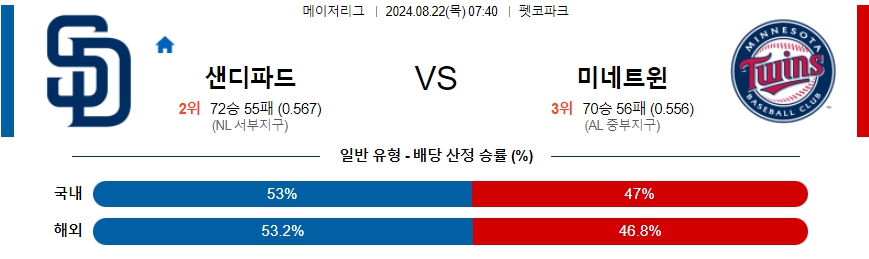 샌디파드 미네트윈 MLB프로야구분석 해외스포츠 무료중계 8월22일