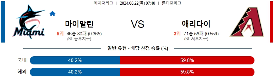 마이말린 애리다이 MLB프로야구분석 해외스포츠 무료중계 8월22일