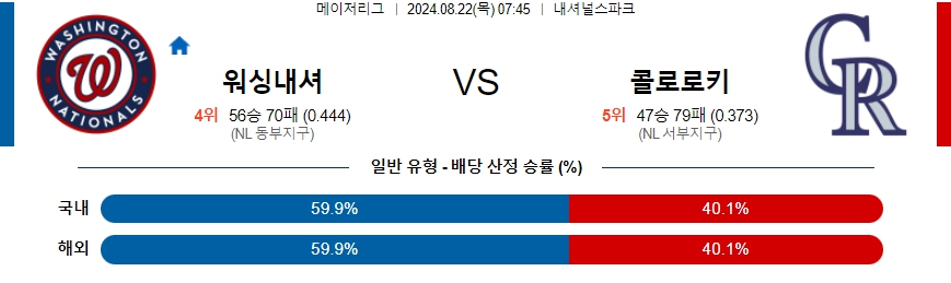 워싱내셔 콜로로키 MLB프로야구분석 해외스포츠 무료중계 8월22일