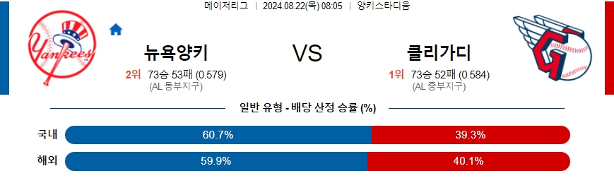 뉴욕양키 클리가디 MLB프로야구분석 해외스포츠 무료중계 8월22일