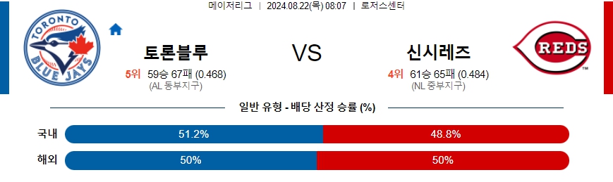 토론블루 신시레즈 MLB프로야구분석 해외스포츠 무료중계 8월22일