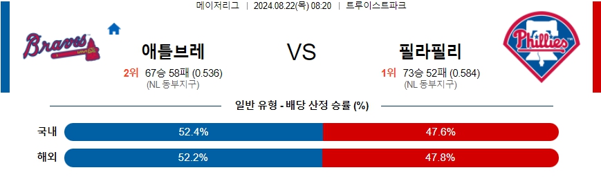 애틀브레 필라필리 MLB프로야구분석 해외스포츠 무료중계 8월22일