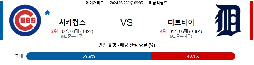 시카컵스 디트타이 MLB프로야구분석 해외스포츠 무료중계 8월22일