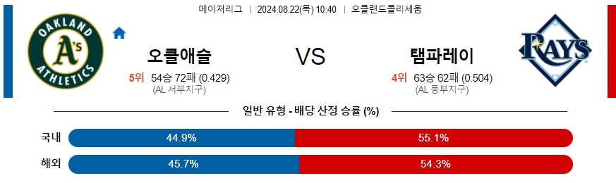 오클애슬 탬파레이 MLB프로야구분석 해외스포츠 무료중계 8월22일