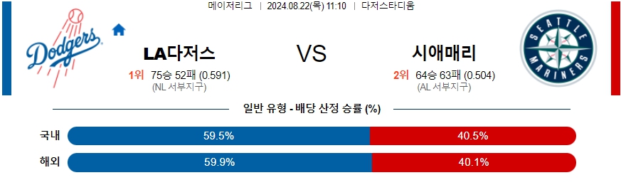 LA다저스 시애매리 MLB프로야구분석 해외스포츠 무료중계 8월22일