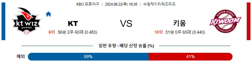 KT 키움 KBO 프로야구분석 국내스포츠무료중계 8월22일콕티비 스포츠분석 게시글 꼬릿말 이미지