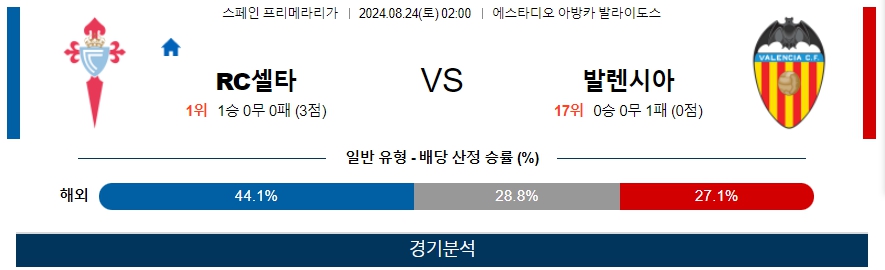 RC셀타 발렌시아 스페인 프리메라리그 분석 해외스포츠 무료중계 8월24일