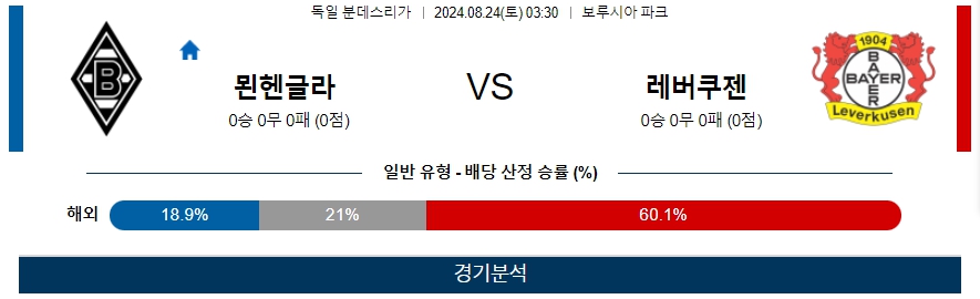 뮌헨글라 레버쿠젠 독일 분데스리가 분석 해외스포츠 무료중계 8월24일