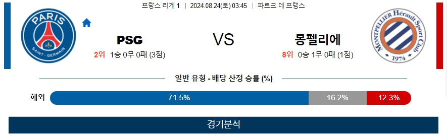 PSG 몽펠리에 프랑스 리그앙 분석 해외스포츠 무료중계 8월24일