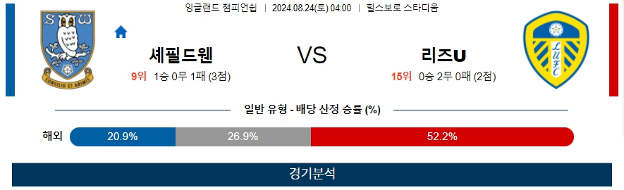 셰필드웬 리즈U 잉글랜드 챔피언쉽 분석 해외스포츠 무료중계 8월24일