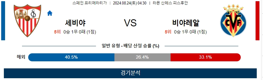 세비야 비야레알 스페인 프리메라리가 분석 해외스포츠 무료중계 8월24일