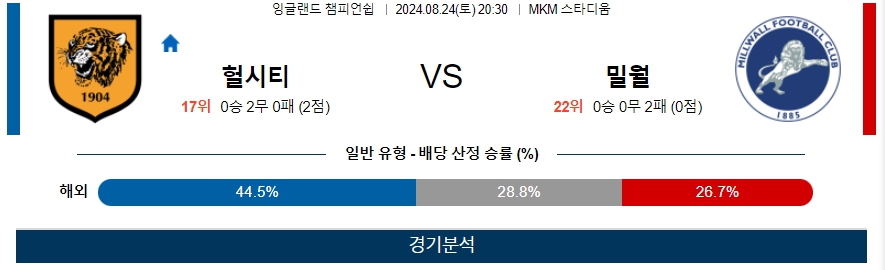 헐시티 밀월 잉글랜드 챔피언쉽 분석 해외스포츠 무료중계 8월24일