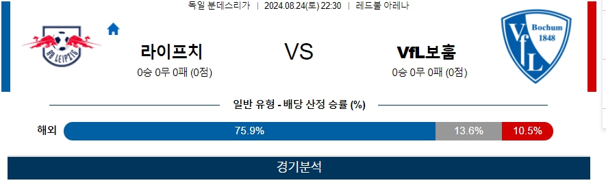 라이프치 VfL보훔 독일 분데스리가 분석 해외스포츠 무료중계 8월24일