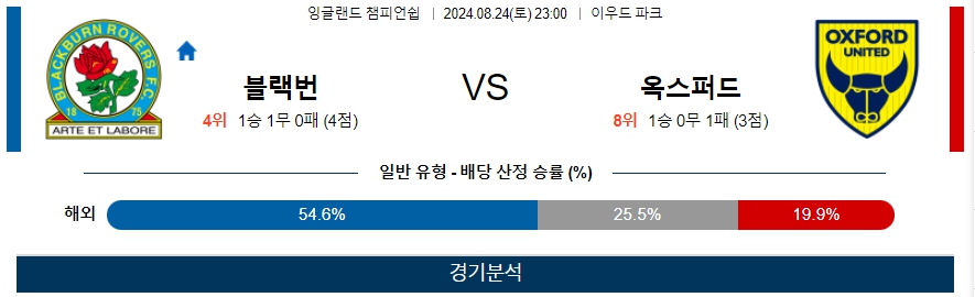 블랙번 옥스퍼드 잉글랜드 챔피언쉽 분석 해외스포츠 무료중계 8월24일