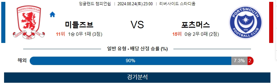 미들즈브 포츠머스 잉글랜드 챔피언쉽 분석 해외스포츠 무료중계 8월24일