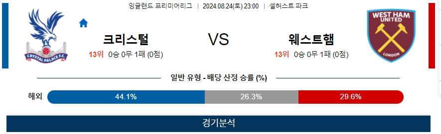 크리스털 웨스트햄 잉글랜드 프리미어리그 분석 해외스포츠 무료중계 8월24일