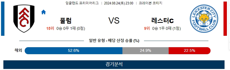 풀럼 레스터C 잉글랜드 프리미어리그 분석 해외스포츠 무료중계 8월24일