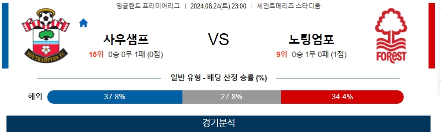 사우샘프 노팅엄포 잉글랜드 프리미어리그 분석 해외스포츠 무료중계 8월24일