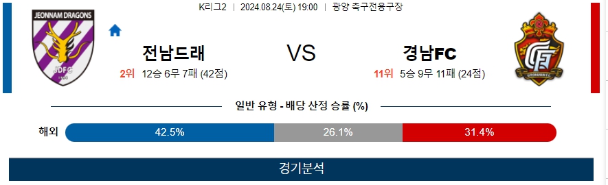 전남드래 경남FC K리그2 분석 국내스포츠 무료중계 8월24일