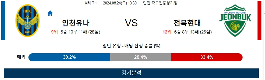 인천유나 전북현대 K리그1 분석 국내스포츠 무료중계 8월24일 ﻿