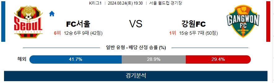 FC서울 강원FC K리그1 분석 국내스포츠 무료중계 8월24일