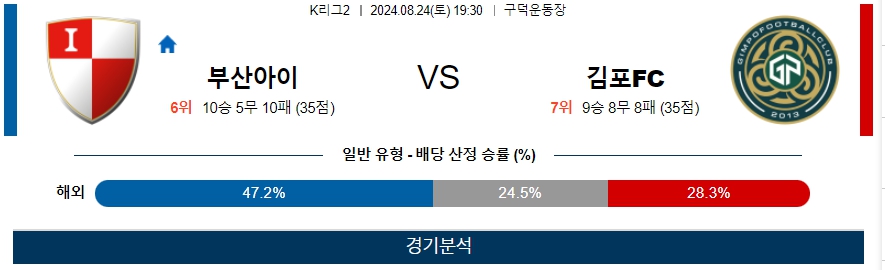 부산아이 김포FC K리그2 분석 국내스포츠 무료중계 8월24일