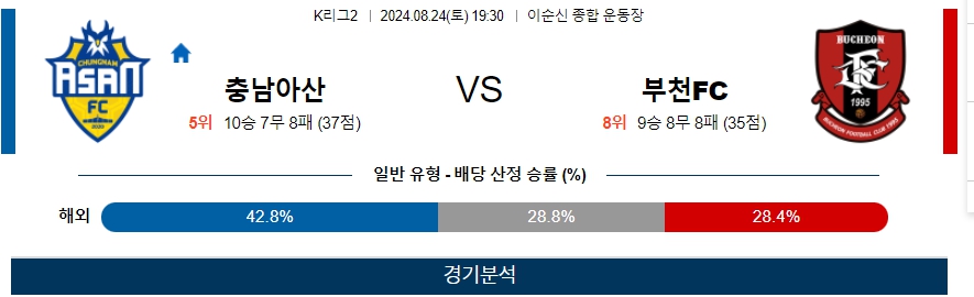 충남아산 부천FC K리그2 분석 국내스포츠 무료중계 8월24일