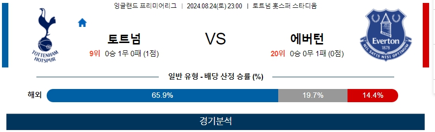 토트넘 에버턴 잉글랜드 프리미어리그 분석 해외스포츠 무료중계 8월24일