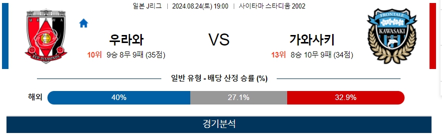 우라와 가와사키 일본 J리그 분석 해외스포츠 무료중계 8월24일