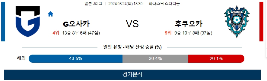 G오사카 후쿠오카 일본 J리그 분석 해외스포츠 무료중계 8월24일