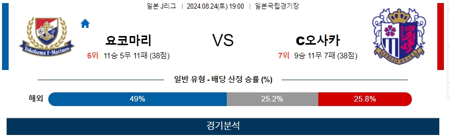 요코마리 C오사카 일본 J리그 분석 해외스포츠 무료중계 8월24일