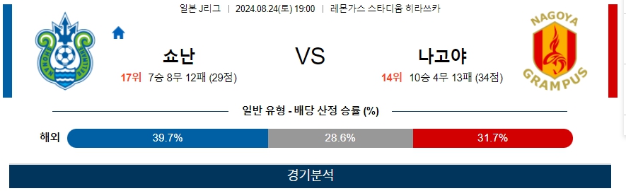 쇼난 나고야 일본 J리그 분석 해외스포츠 무료중계 8월24일