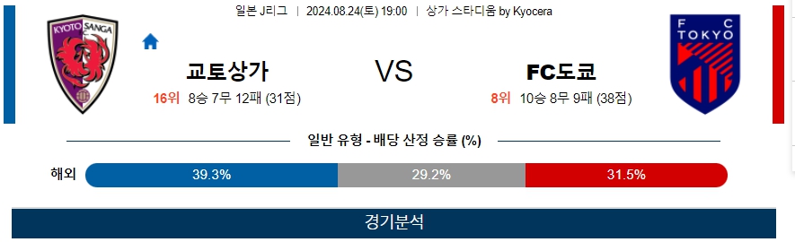 교토상가 FC도쿄 일본 J리그 분석 해외스포츠 무료중계 8월24일