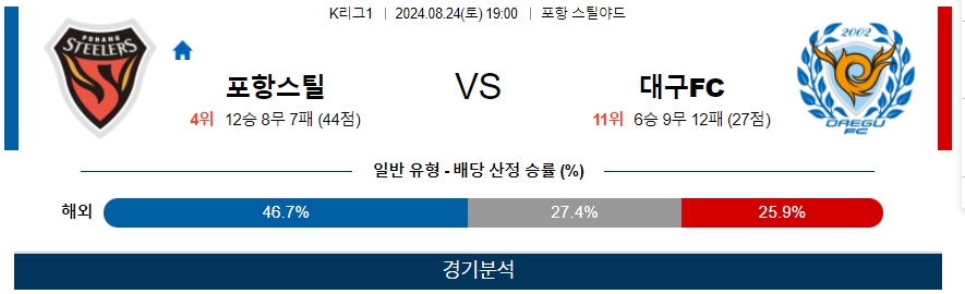 포항스틸 대구FC K리그1 분석 국내스포츠 무료중계 8월24일