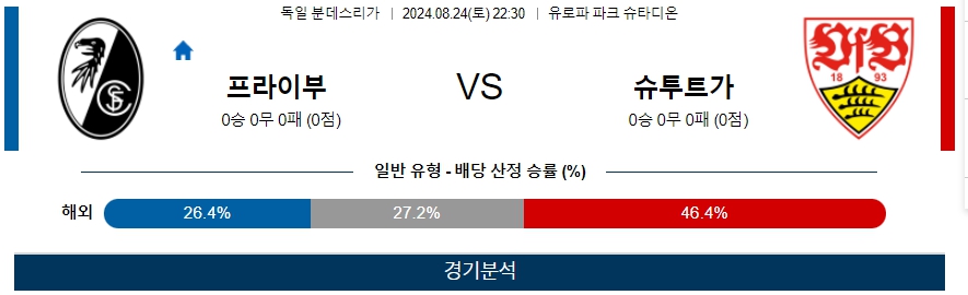 프라이부 슈투트가 독일 분데스리가분석 해외스포츠 무료중계 8월24일