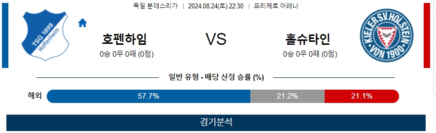 호펜하임 홀슈타인 독일 분데스리가 분석 해외스포츠 무료중계 8월24일