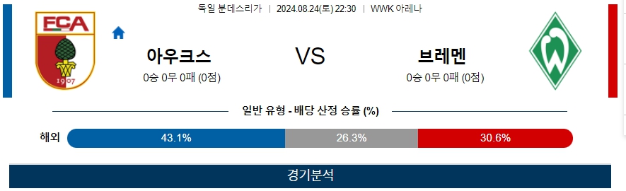 아우크스 브레멘 독일 분데스리가 분석 해외스포츠 무료중계 8월24일