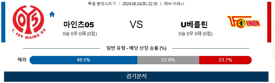 마인츠05 U베를린 독일 분데스리가 분석 해외스포츠 무료중계 8월24일