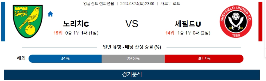 노리치C 셰필드U 잉글랜드 챔피언쉽 분석 해외스포츠 무료중계 8월24일