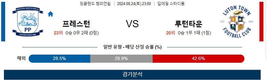 프레스턴 루턴타운 잉글랜드 챔피언쉽 분석 해외스포츠 무료중계 8월24일