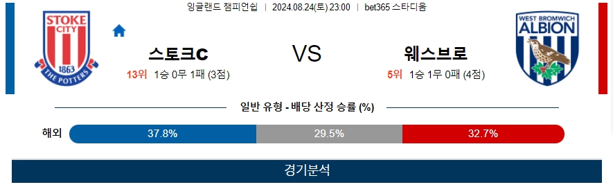 스토크C 웨스브로 잉글랜드 챔피언쉽 분석 해외스포츠 무료중계 8월24일