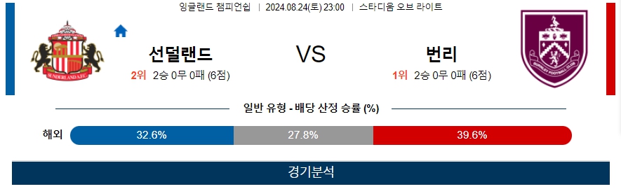 선덜랜드 번리 잉글랜드 챔피언쉽 분석 해외스포츠 무료중계 8월24일