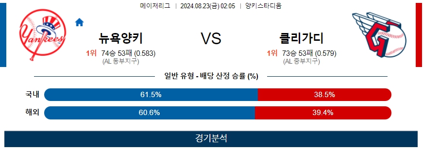 뉴욕양키 클리가디 MLB프로야구분석 해외스포츠 무료중계 8월23일