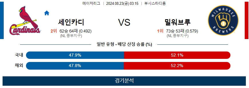 세인카디 밀워브루 MLB프로야구분석 해외스포츠 무료중계 8월23일