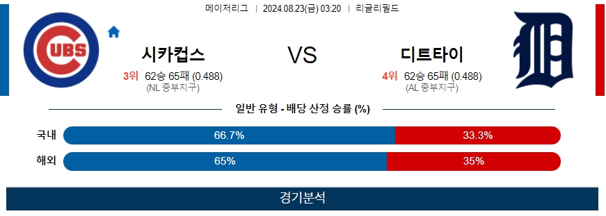 시카컵스 디트타이 MLB프로야구분석 해외스포츠 무료중계 8월23일