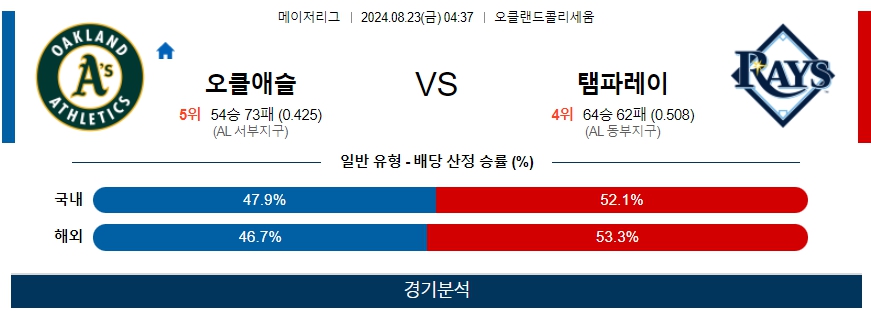 오클애슬 탬파레이 MLB프로야구분석 해외스포츠 무료중계 8월23일