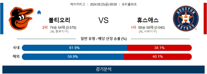 볼티오리 휴스애스 MLB프로야구분석 해외스포츠 무료중계 8월23일