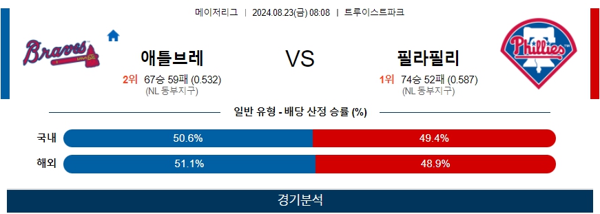 애틀브레 필라필리 MLB프로야구분석 해외스포츠 무료중계 8월23일